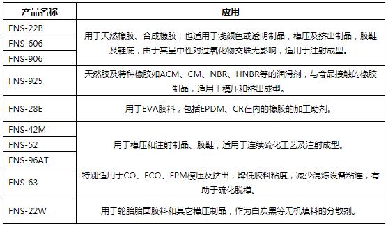 1651220316148048.jpg 橡膠分散劑.jpg