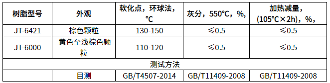 1651220470118914.png 增粘樹脂.png