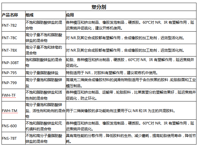 1651220705184155.png 塑分劑.png