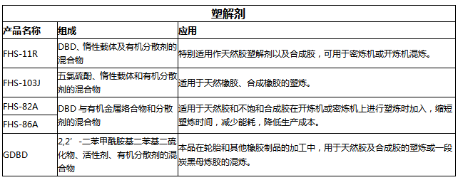 1651220798162543.png 塑解劑.png