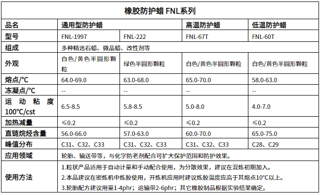 1651220938119145.png 防護蠟.png