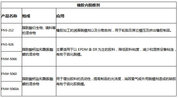 1651221088842549.png 內(nèi)脫模劑.png