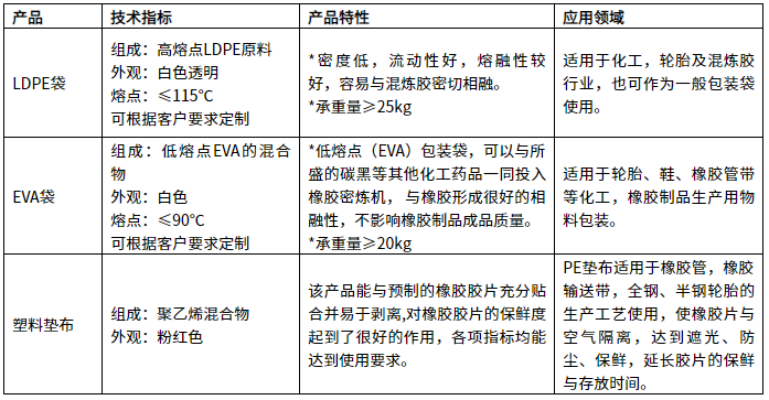 1651221342287990.png 投料袋.png