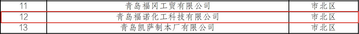 1657867796210029.jpg 福諾 規上企業(yè).jpg