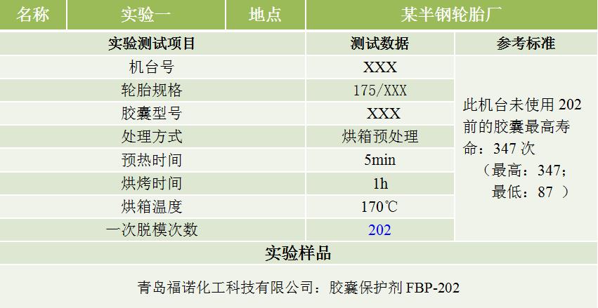 1661317659121788.jpg 實(shí)驗一 表格.jpg