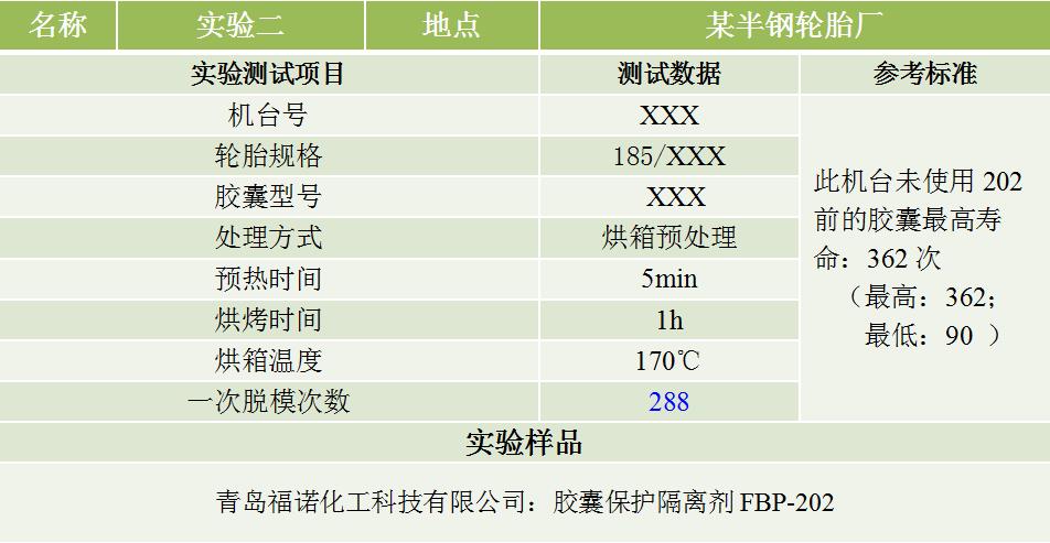 1661318104955145.jpg 實(shí)驗二 表格.jpg